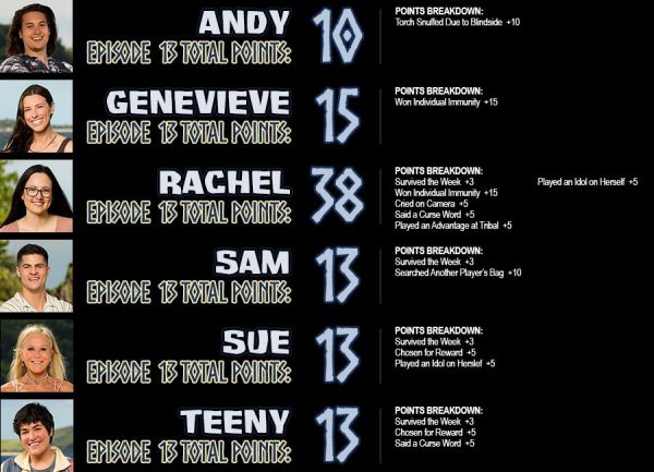 Ultimate Pool Result Week 47 Guide: Expert Analysis & Predictions