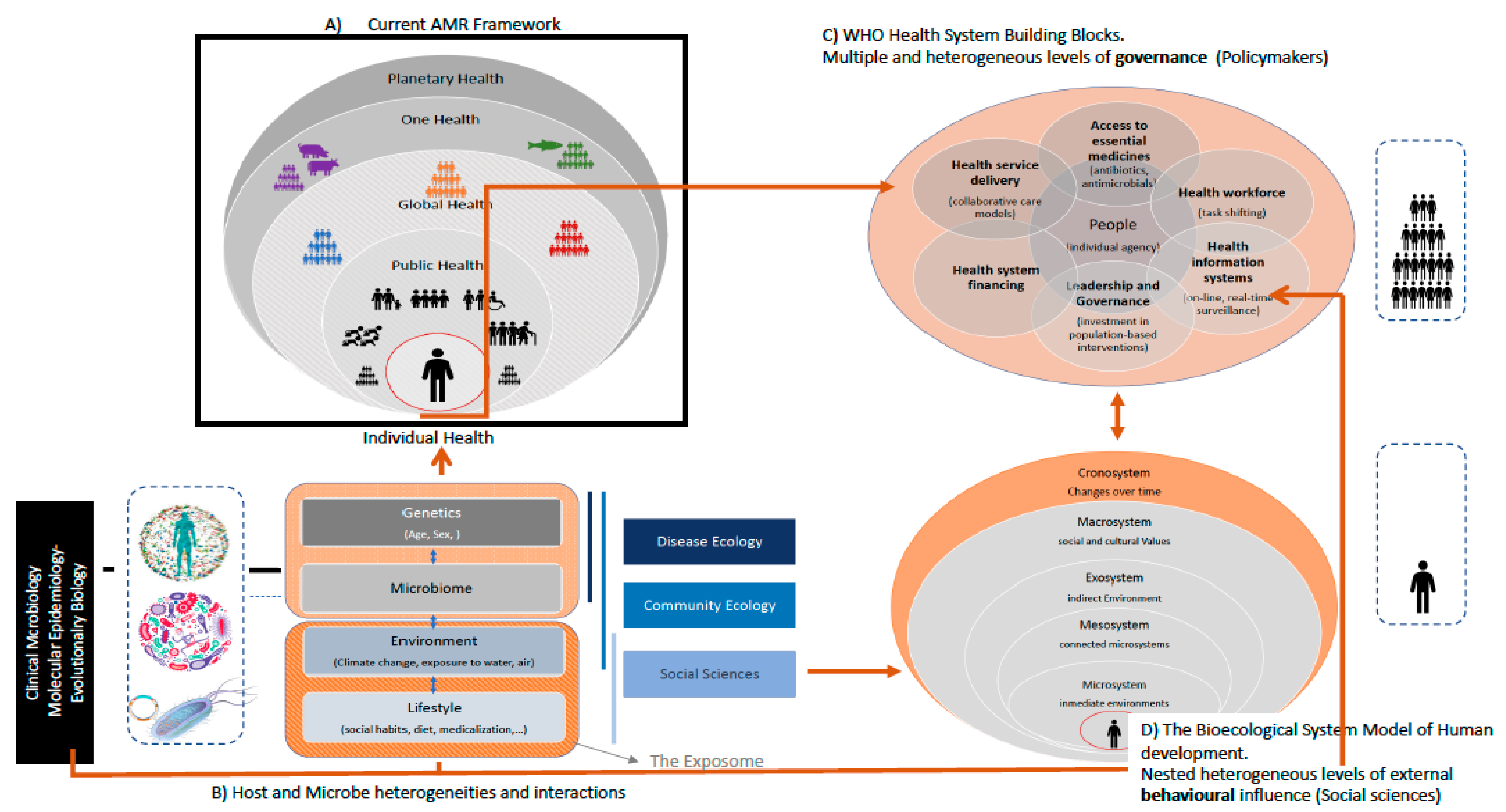 How Antiretroviral Therapies Reframed a Global Crisis